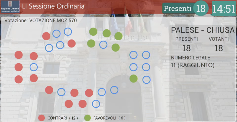 Voto mozione irap