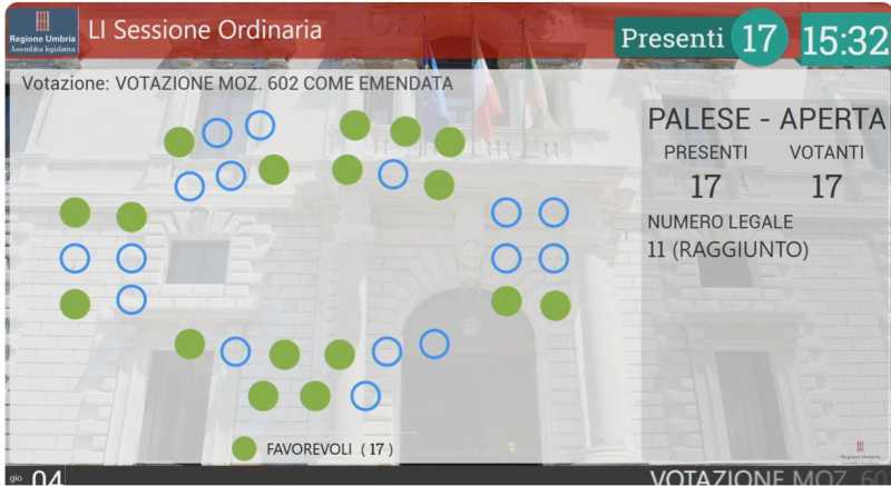 voto Aula