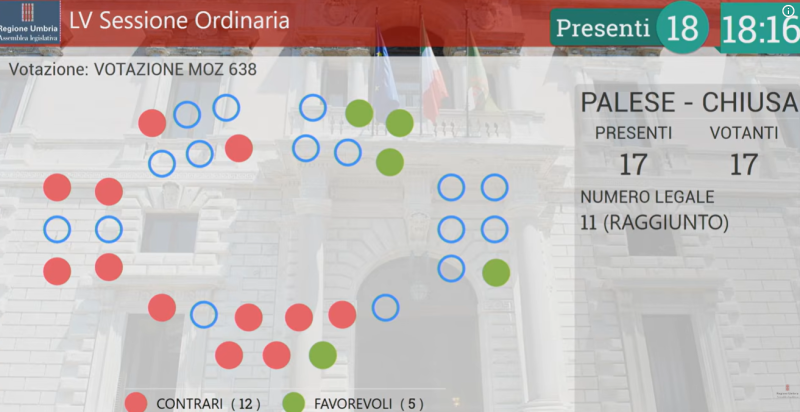 Voto Ospedale Foligno