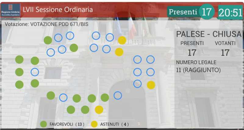 voto Prina