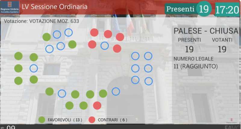 voto Aula