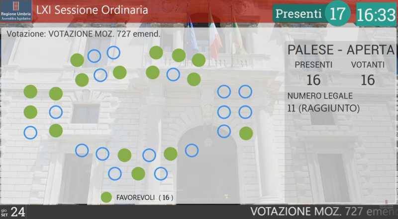 voto aula