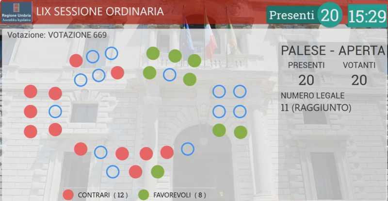 voto