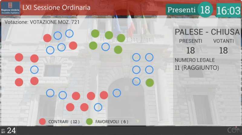 voto Aula
