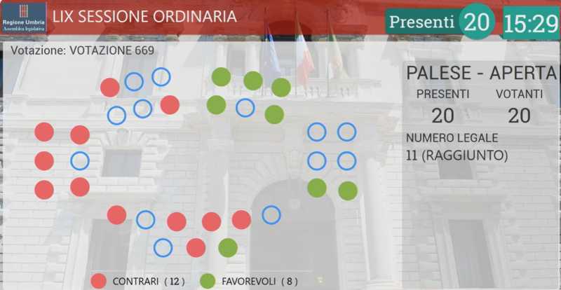 voto