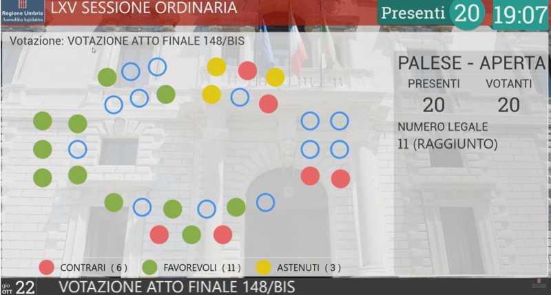 Voto legge fine vita