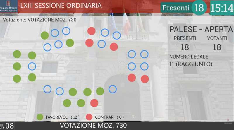 voto