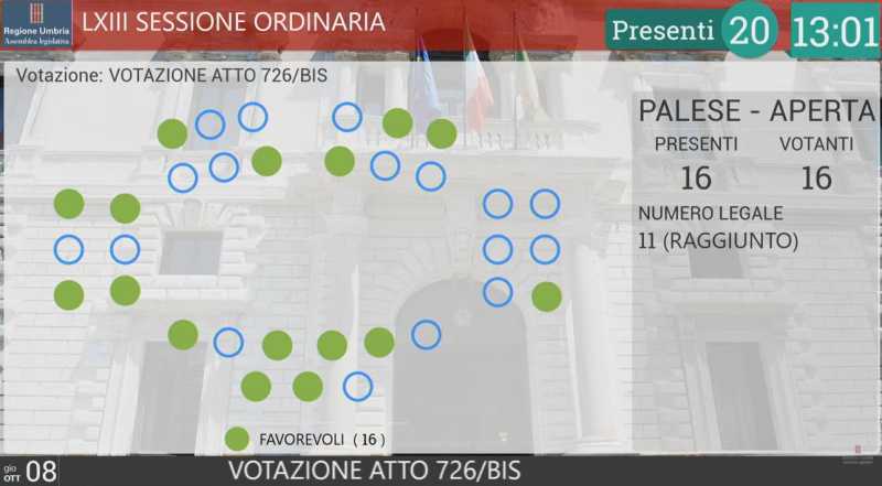 voto