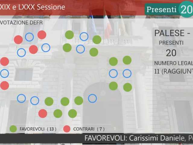 voto Aula Bilancio Assemblea