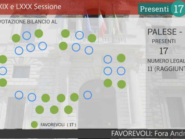 voto Aula Bilancio Assemblea