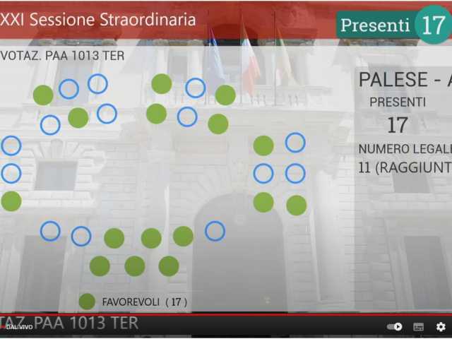 voto Piano qualità dell'aria