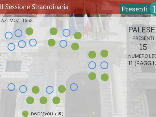 voto MOZIONE NUTRISCORE