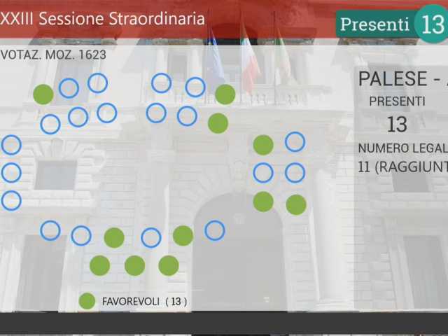 voto Aula mozione Fora museo Orvieto