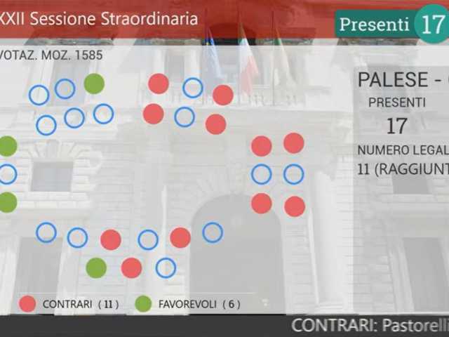 voto mozione Bianconi