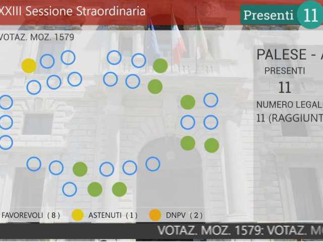 voto Aula mozione Puletti polizia locale