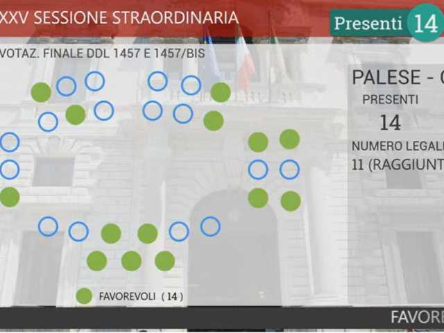 voto aula su amministrazione condivisa