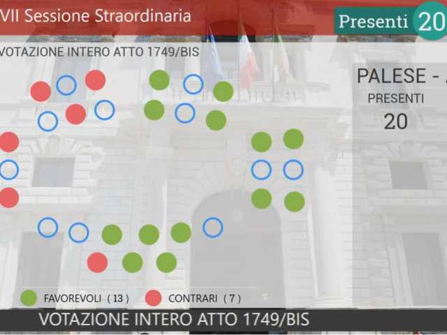 aula voto rendiconto 2023