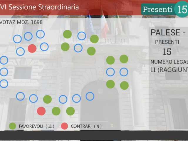 voto Aula mozione Carissimi gravidanza