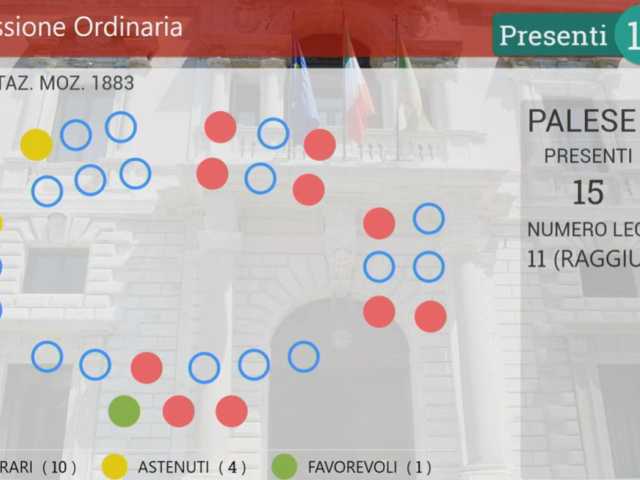 voto Aula