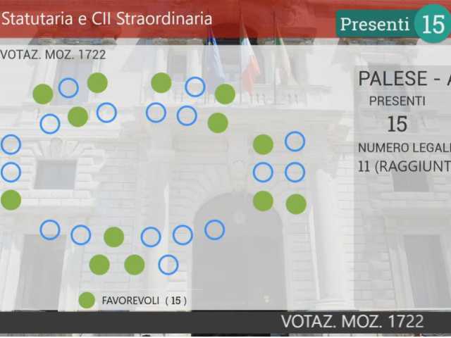 voto Aula