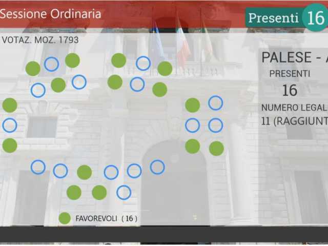 voto Aula mozione Polizia stradale