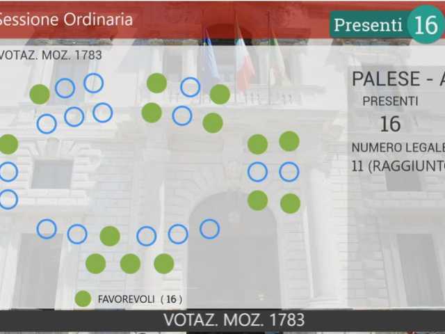 Voto Aula mozione sport pazienti oncologici