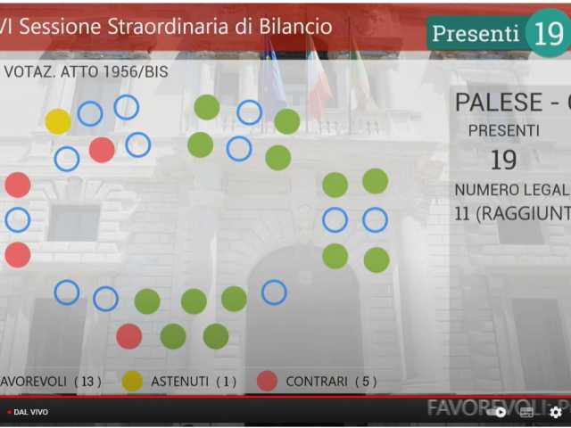 voto Aula Bilancio di previsione