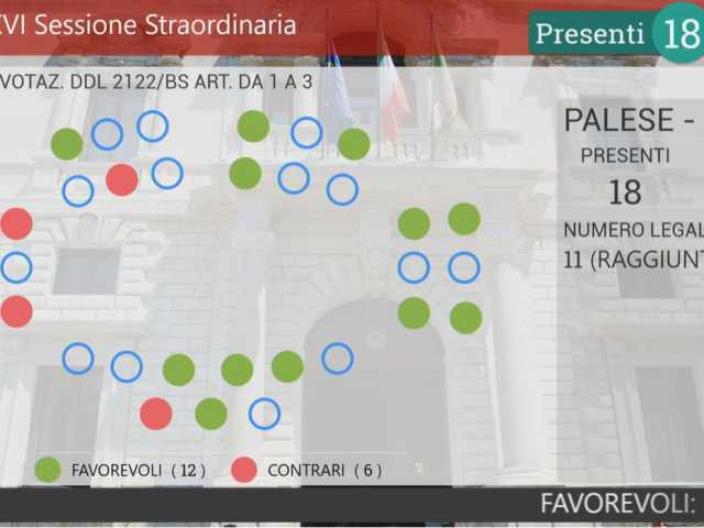 voto aula