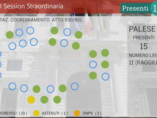 voto Aula