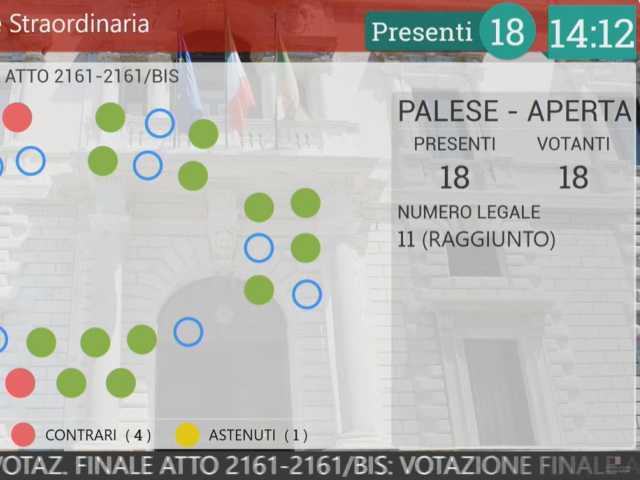 voto Consiglio regionale Assestamento bilancio 24-26