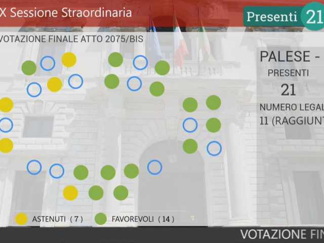 voto Aula