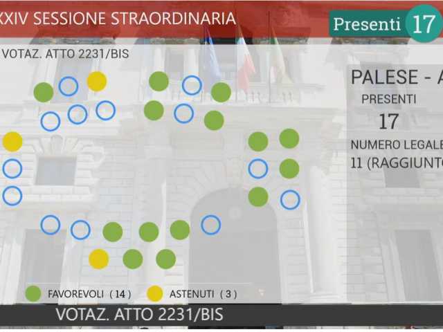 voto Aula