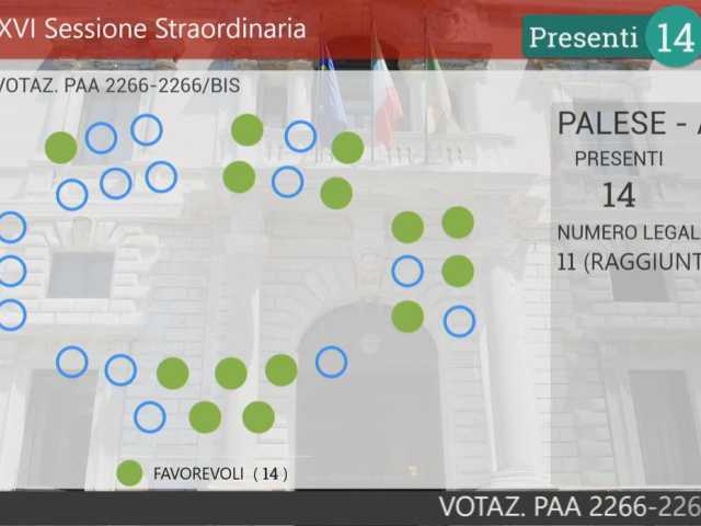 voto Aula