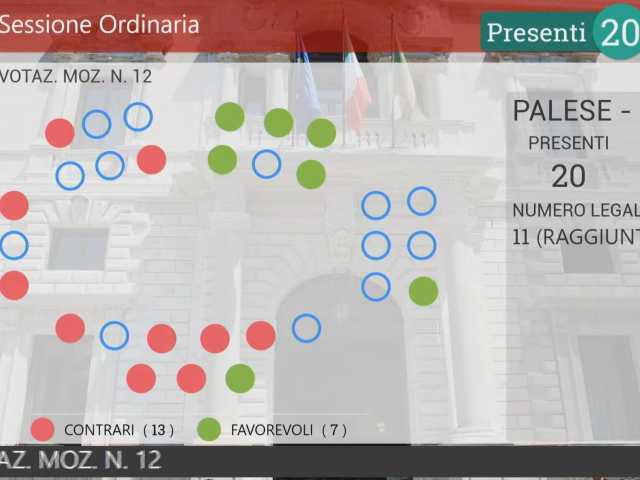 voto aula mozione nodino Perugia