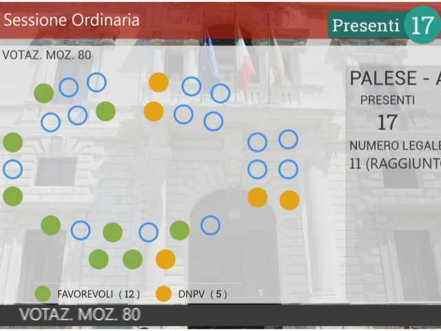 voto aula