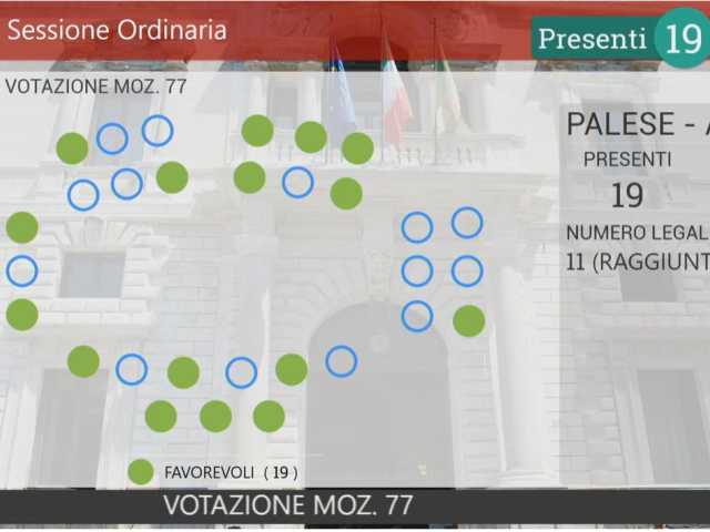voto aula