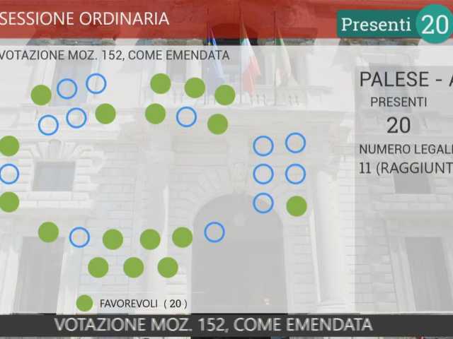 voto aula