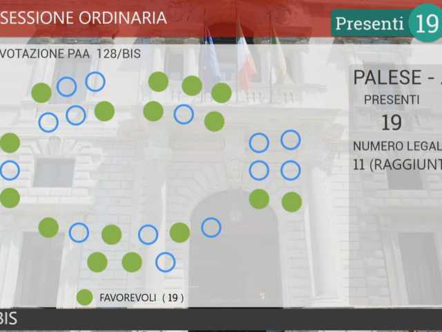 voto aula