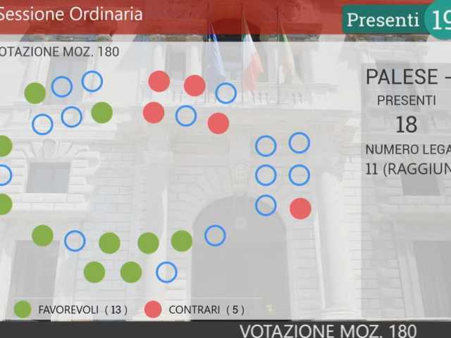 voto aula