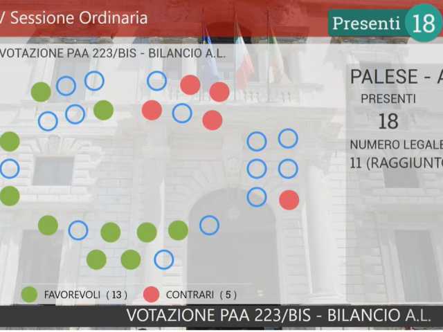 voto aula
