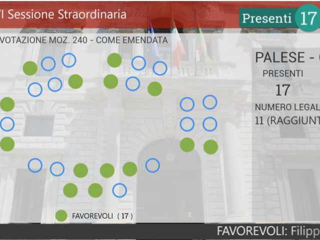 voto aula