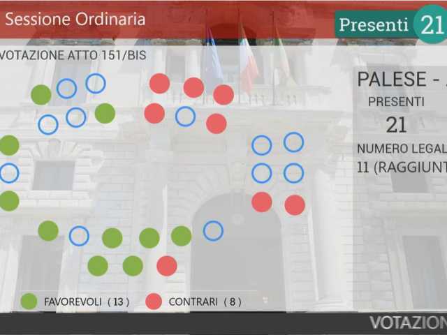 voto aula
