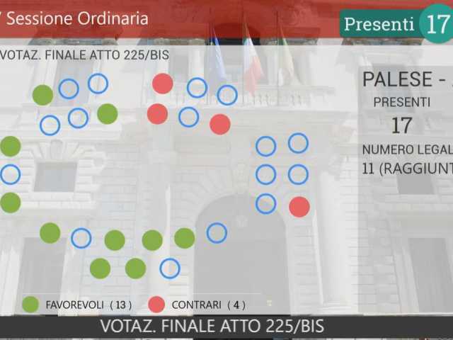 voto aula