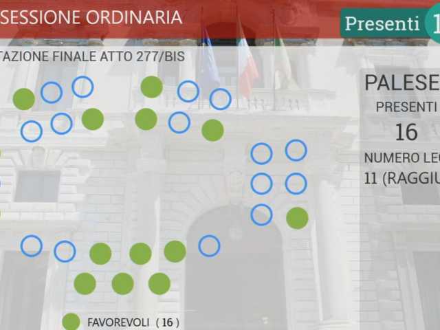voto aula