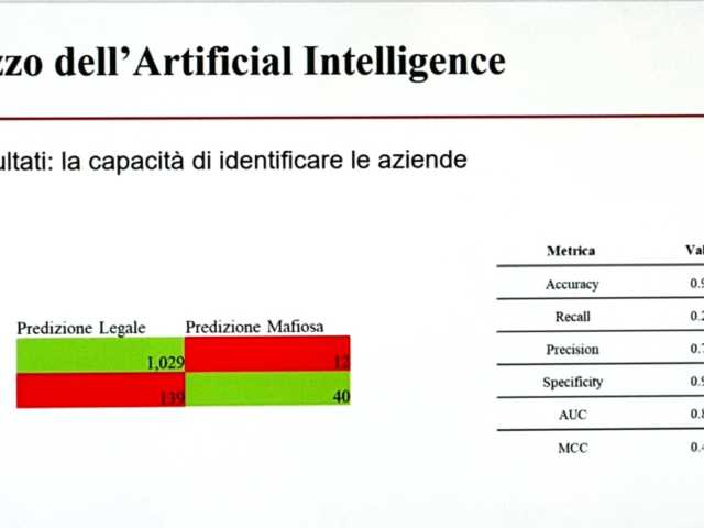 antimafia 
