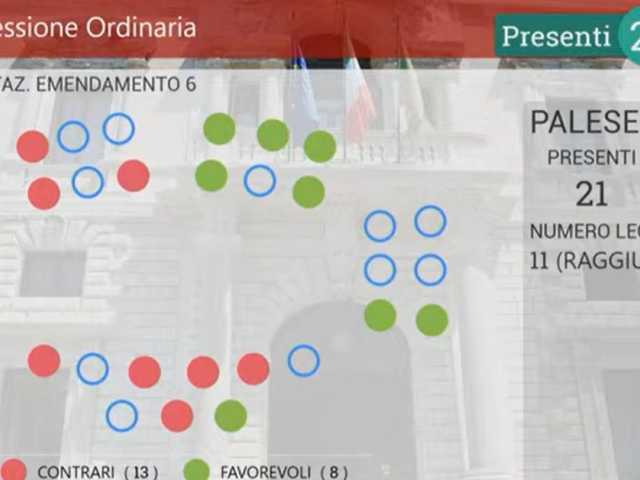 voto Aula