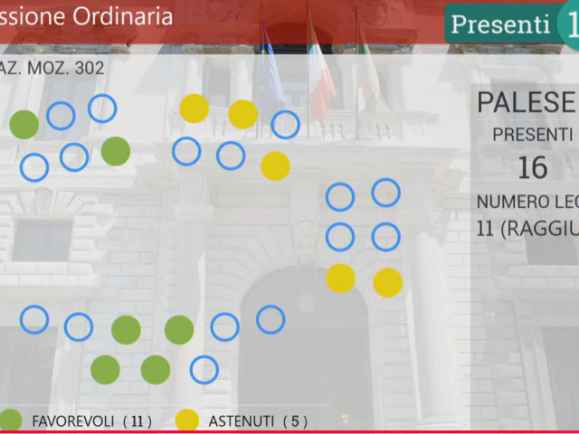 Voto mozione digipass