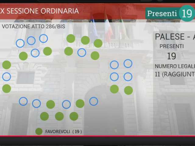 voto Aula