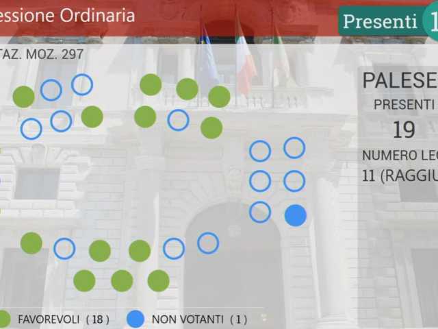 voto aula