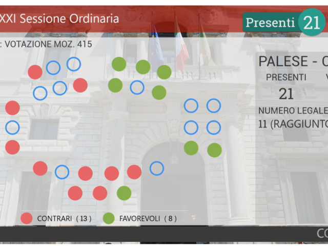 Voto mozione manovra